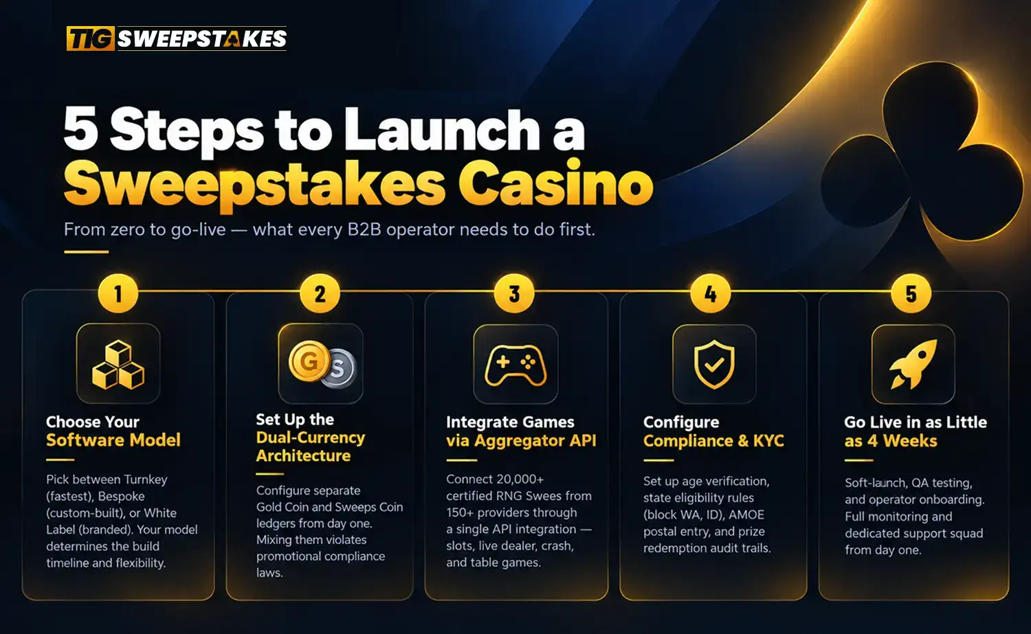5 step to lunch Sweepstakes casino