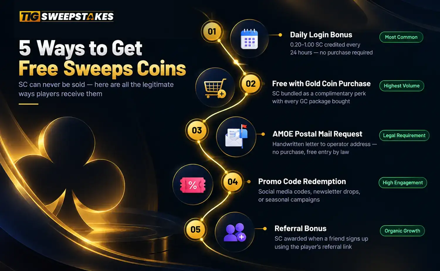 What Is a Sweepstakes Casino?